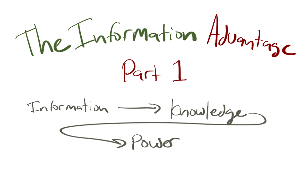 The Information Advantage Part 1 - Sketch showing information turns into knowledge which creates power